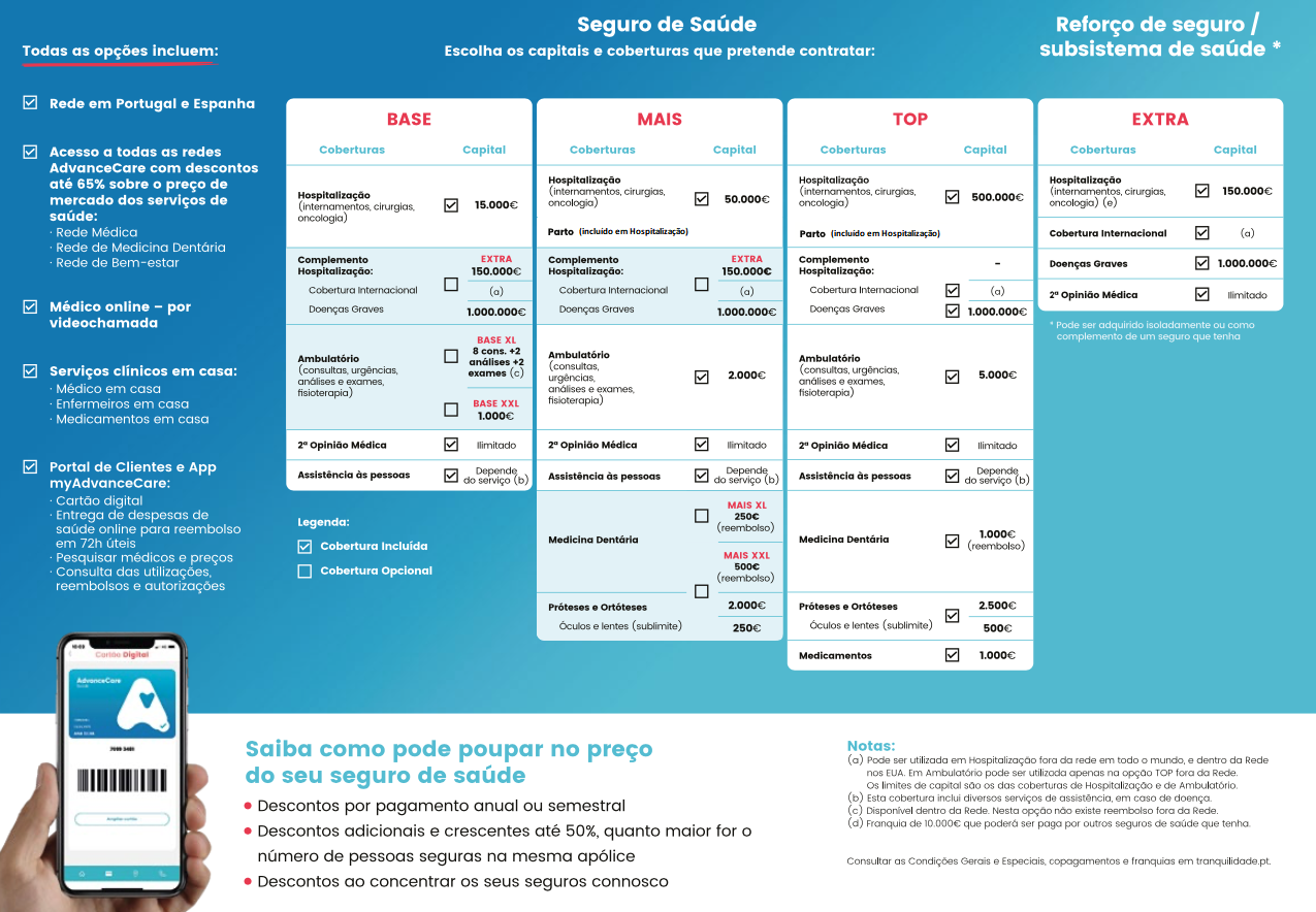 Seguro de saúde para colaboradores de empresas